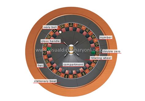parts of roulette wheel|Roulette Wheel and Table .